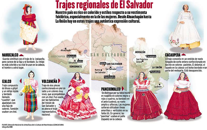 Trajes tipicos de El Salvador por Zona Geográfica